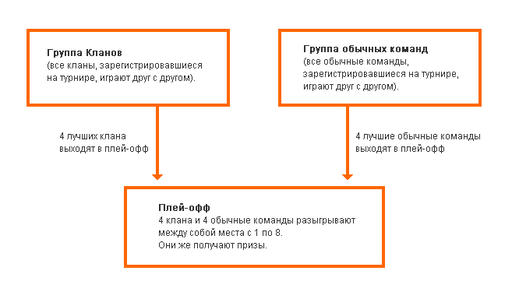 Танки Онлайн -  Турнир «League of Sandbox 4x4»